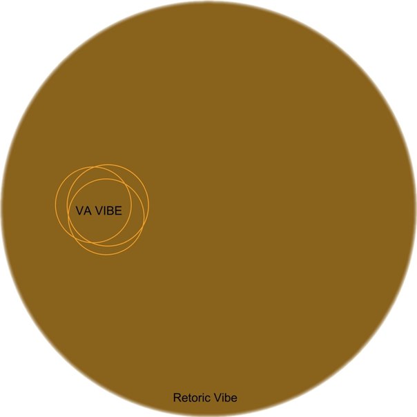 IAR, Dragos Ungureanu, Idri & Intelligent Technology – Vibe 14