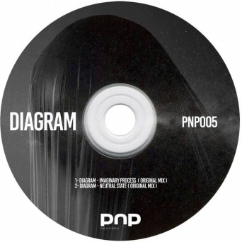 Ðiagram – imaginary Process